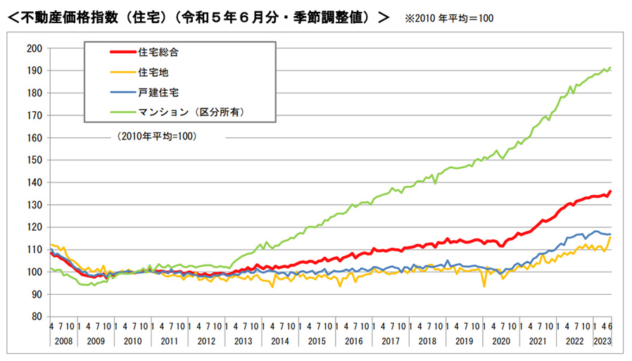 【売れやすい市況か判断する】